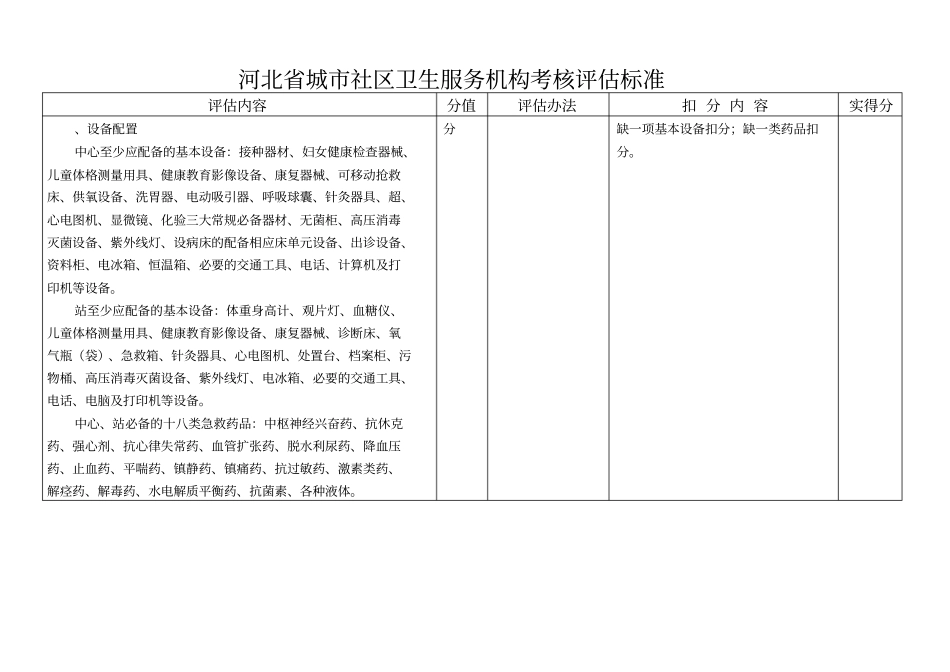 河北城社区卫生服务机构考核评价标准_第2页