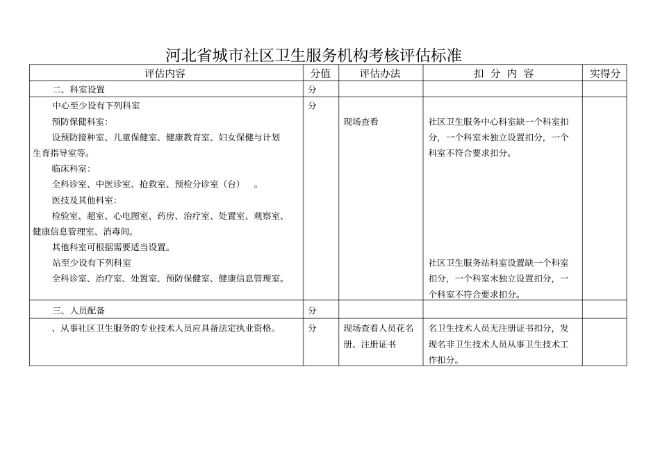 河北城社区卫生服务机构考核评价标准_第3页