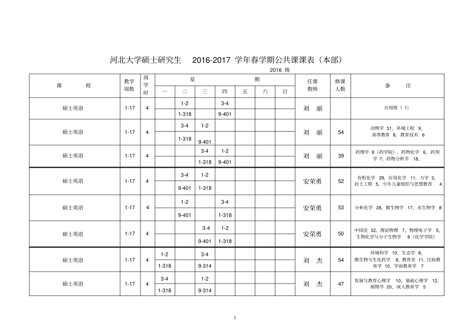 河北大学硕士研究生2012017学年春学期公共课课表本部_第1页
