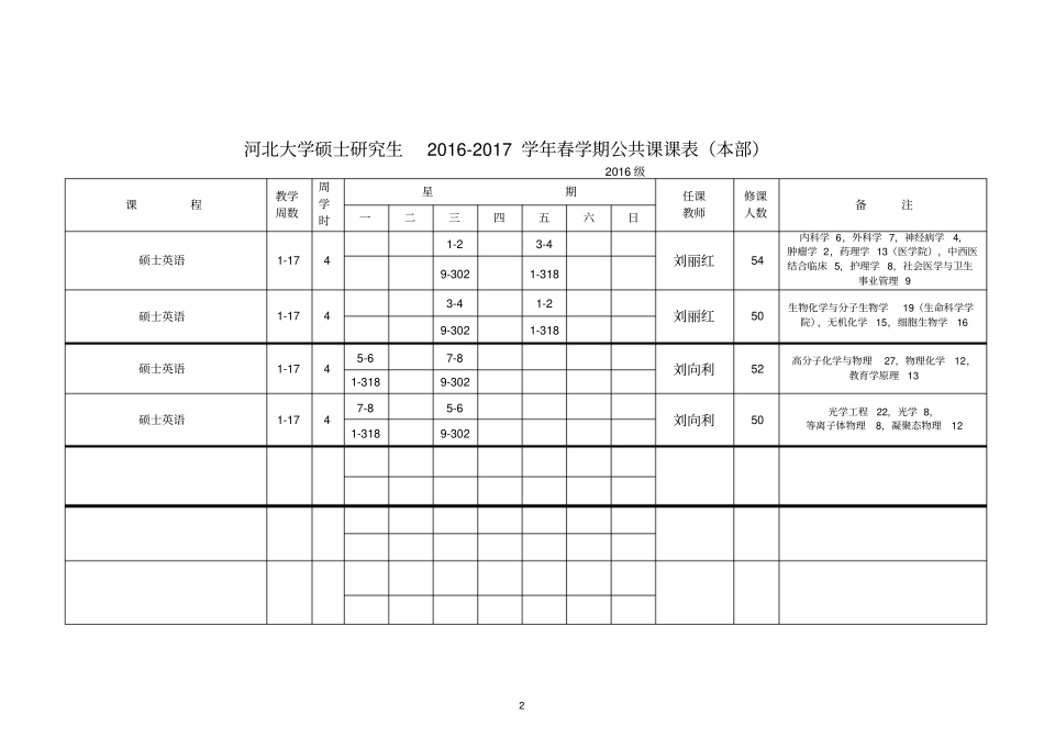 河北大学硕士研究生2012017学年春学期公共课课表本部_第2页