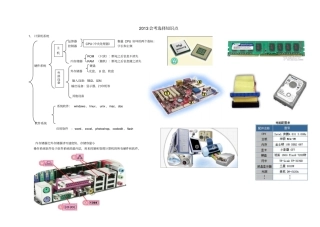 河北学业水品测试微机选择题知识点