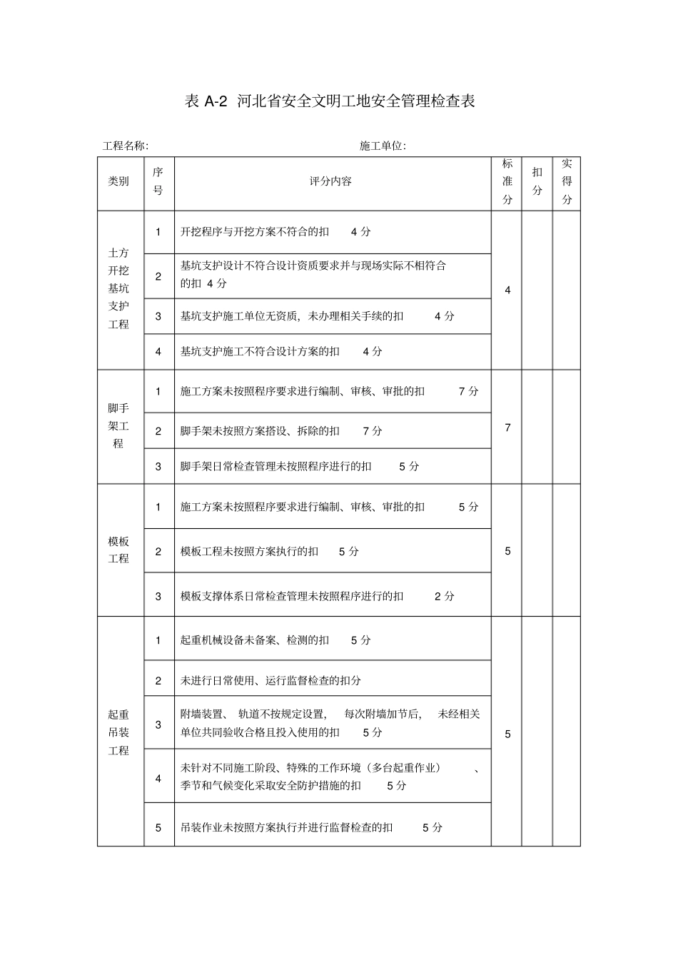 河北安全文明工地安全管理检查表_第3页