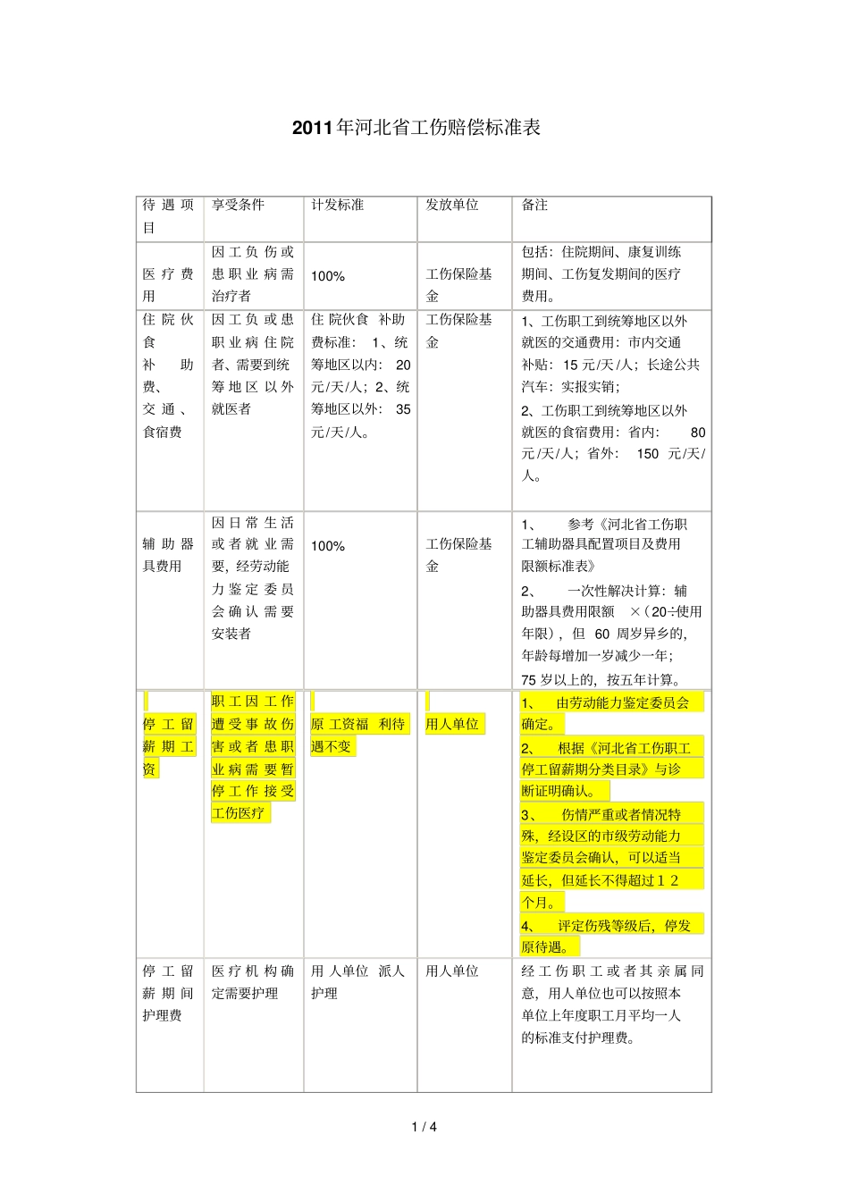 河北工伤赔偿标准表_第1页