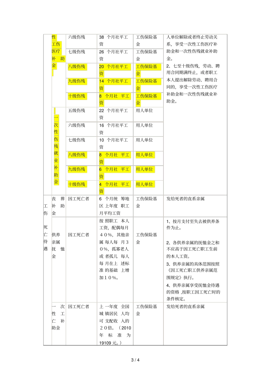 河北工伤赔偿标准表_第3页