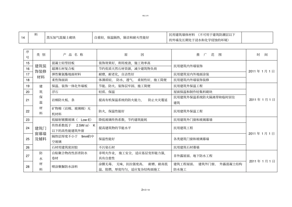 河北建设工程材料设备推广_第2页