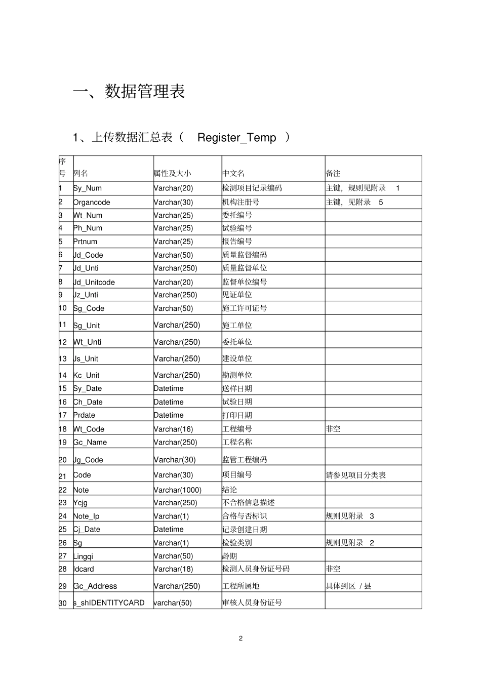河北建设工程质量检测监管信息系统数据接口标准_第3页