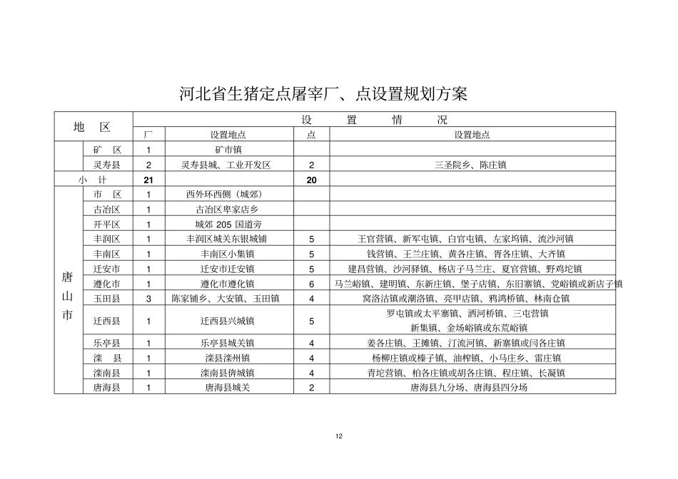 河北生猪定点屠宰厂、点设置的规划方案_第2页