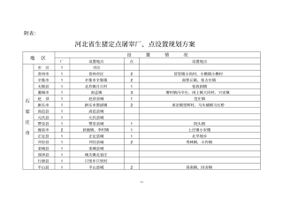 河北生猪定点屠宰厂、点设置的规划方案