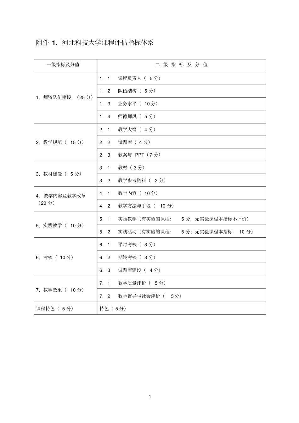 河北科技大学课程评价方案_第3页