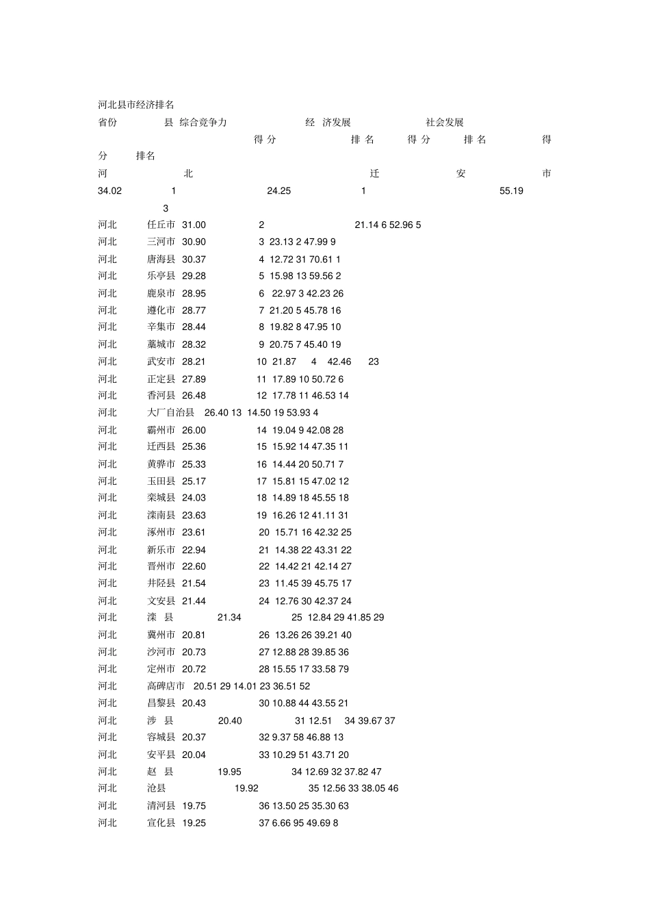 河北级行政区划_第3页