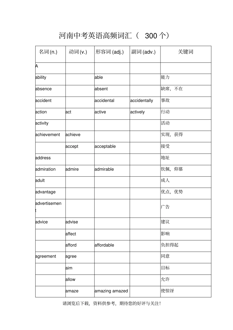 河南中考英语高频词汇300个_第1页