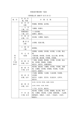 河南乡镇名称一览表