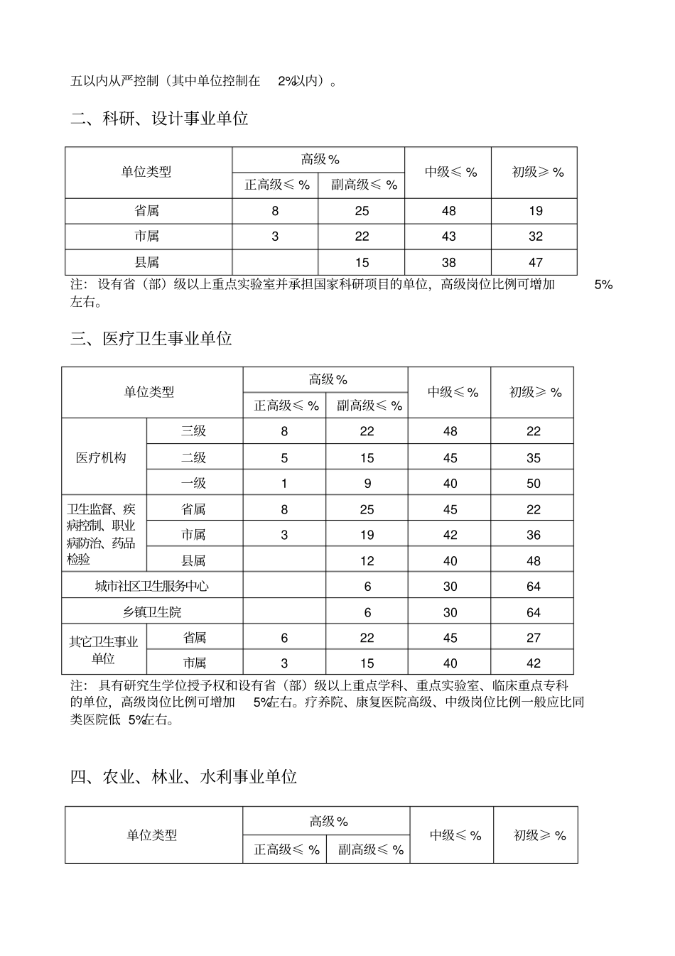 河南事业单位专业技术岗位结构比例控制标准试行_第2页