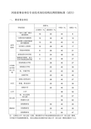 河南事业单位专业技术岗位结构比例控制标准试行