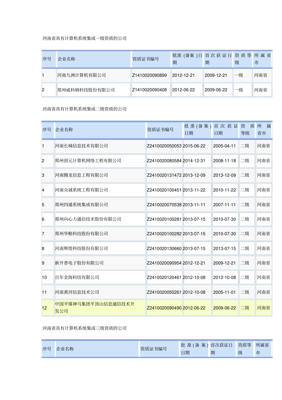 河南具有计算机系统集成资质的公司分析_第1页