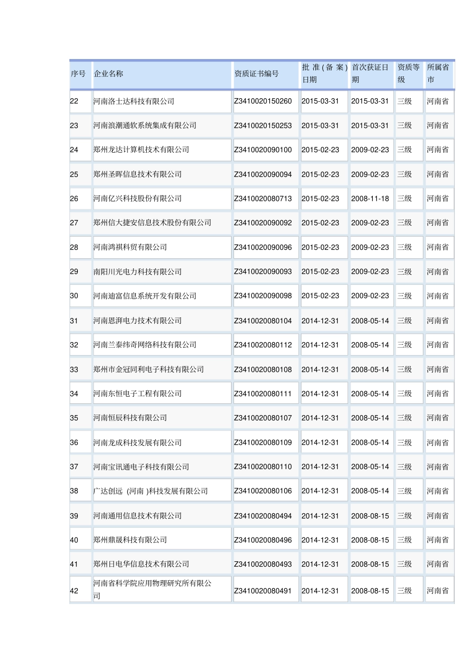 河南具有计算机系统集成资质的公司分析_第3页