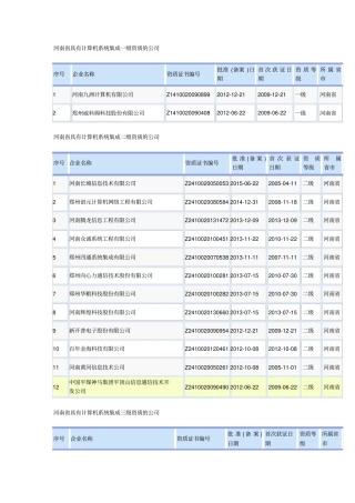 河南具有计算机系统集成资质的公司分析