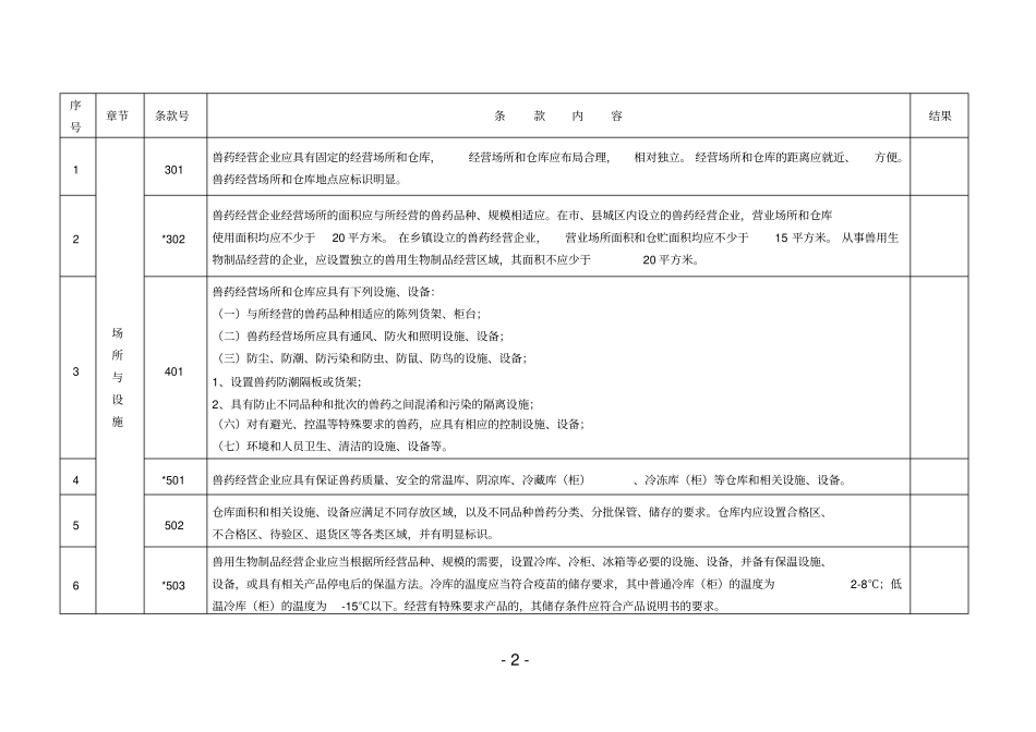 河南兽药gsp现场检查评定标准_第2页