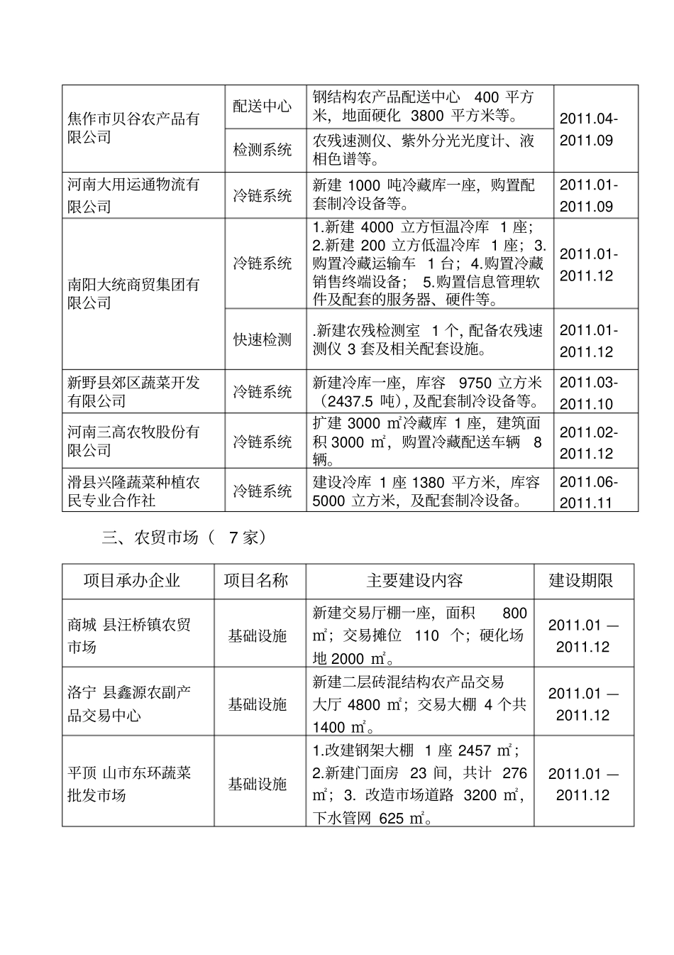 河南农产品现代流通网络2011年建设项目公示_第2页