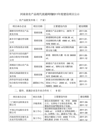河南农产品现代流通网络2011年建设项目公示