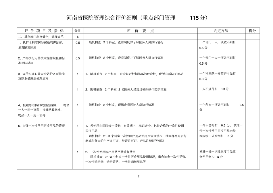 河南医院的管理综合评价细则重点部门的管理115分_第2页