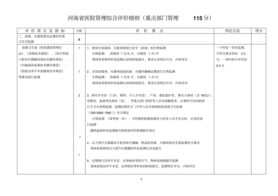 河南医院的管理综合评价细则重点部门的管理115分_第3页