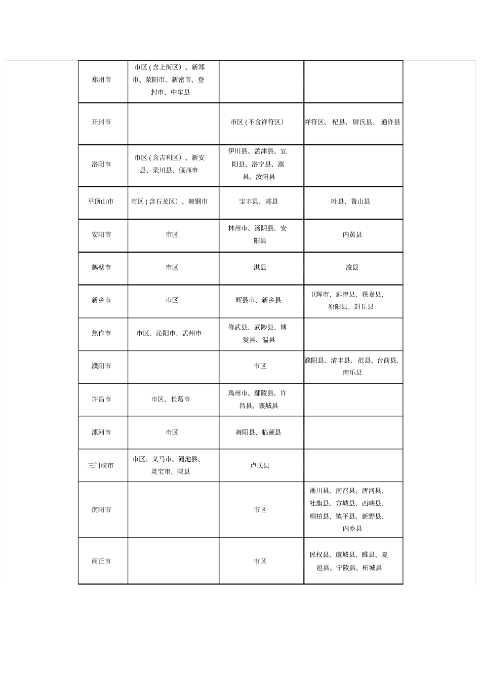 河南历年最低工资标准文张路羽分析_第3页