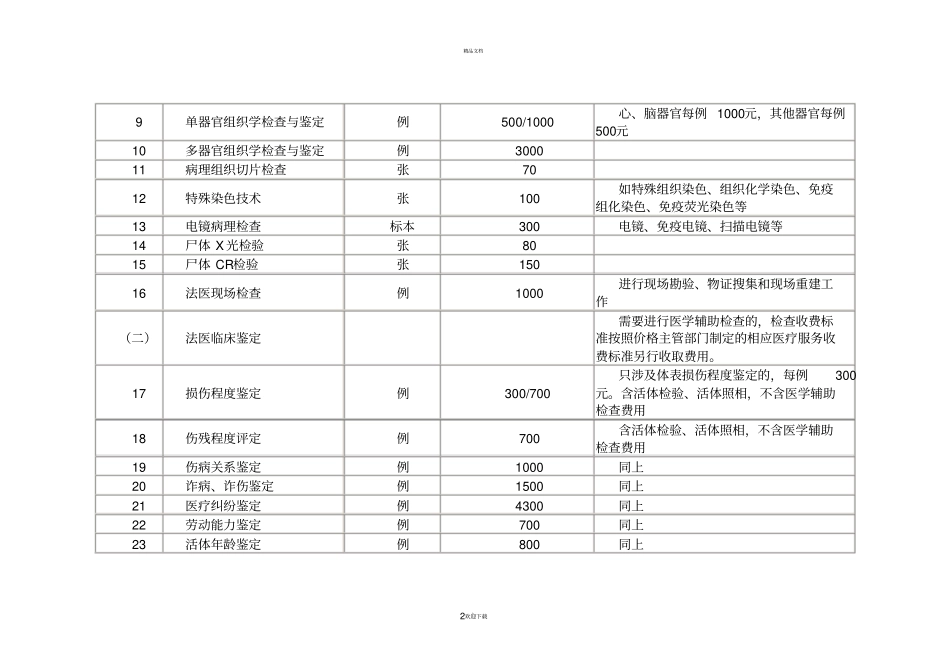 河南司法鉴定事项和收费标准_第2页