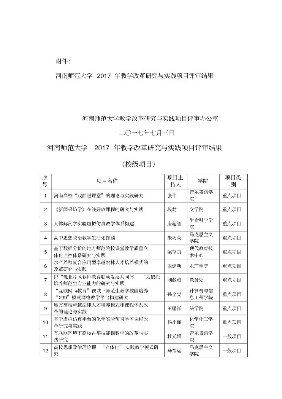 河南师范大学2017年教学改革研究与实践项目评审结果_第2页