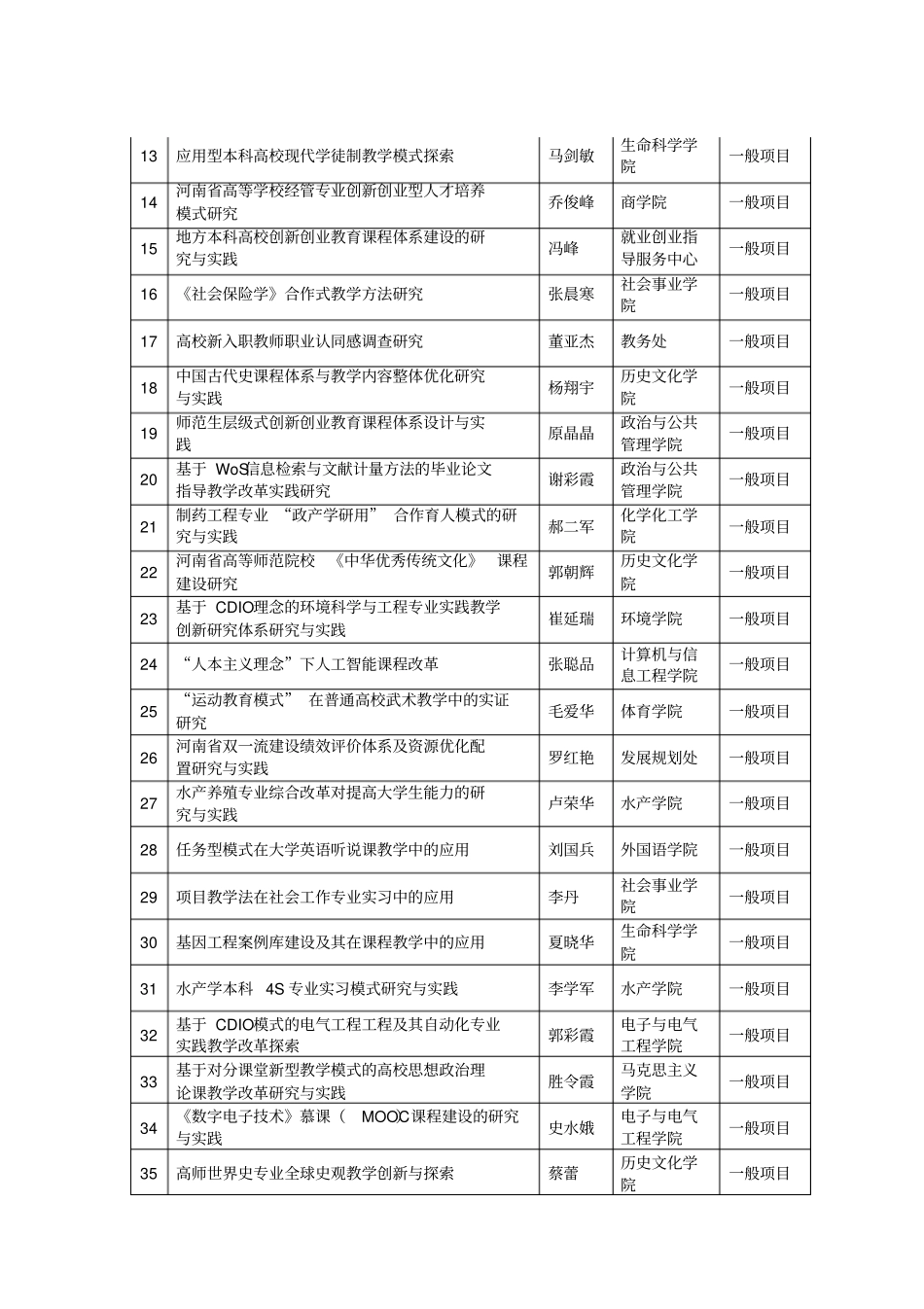 河南师范大学2017年教学改革研究与实践项目评审结果_第3页