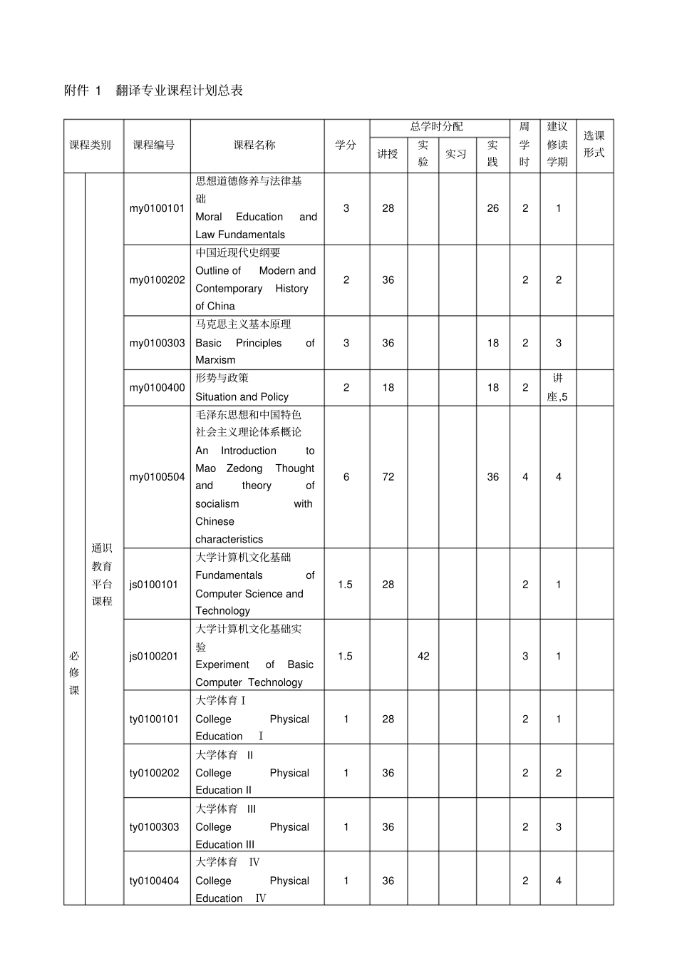 河南师范大学外国语学院翻译专业本科培养方案_第3页