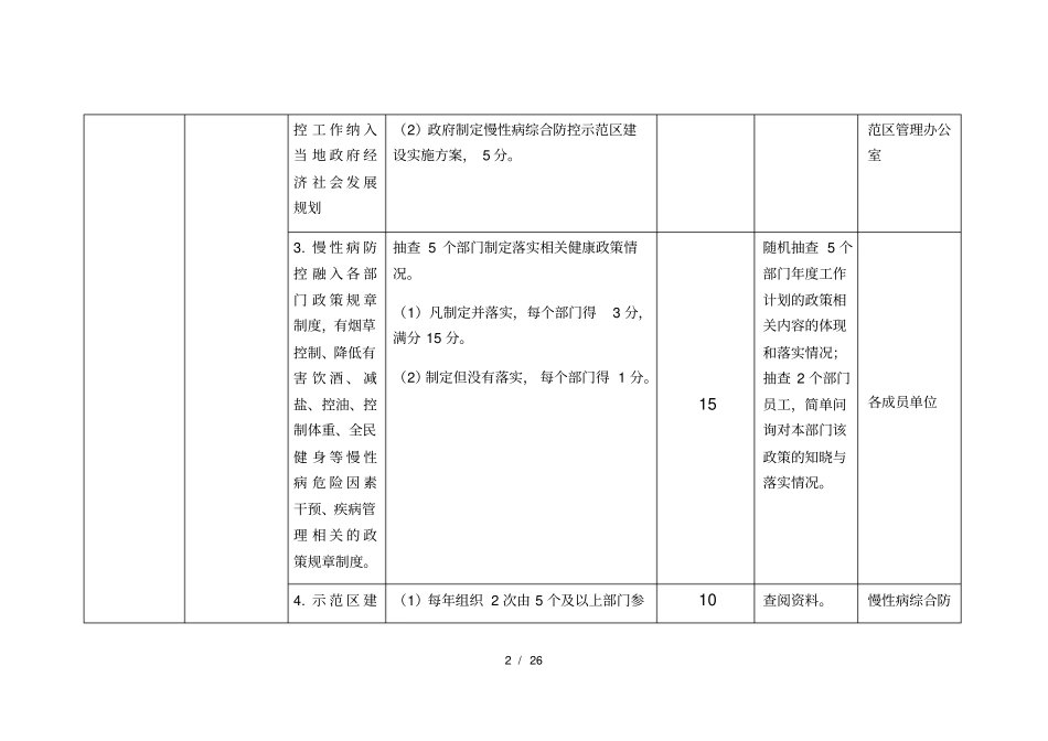 河南慢性病综合防控示范区建设指标体系_第2页