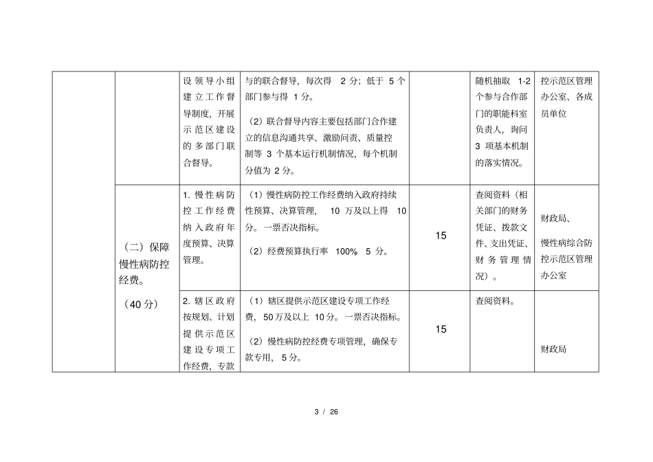 河南慢性病综合防控示范区建设指标体系_第3页