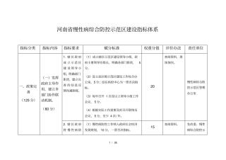 河南慢性病综合防控示范区建设指标体系