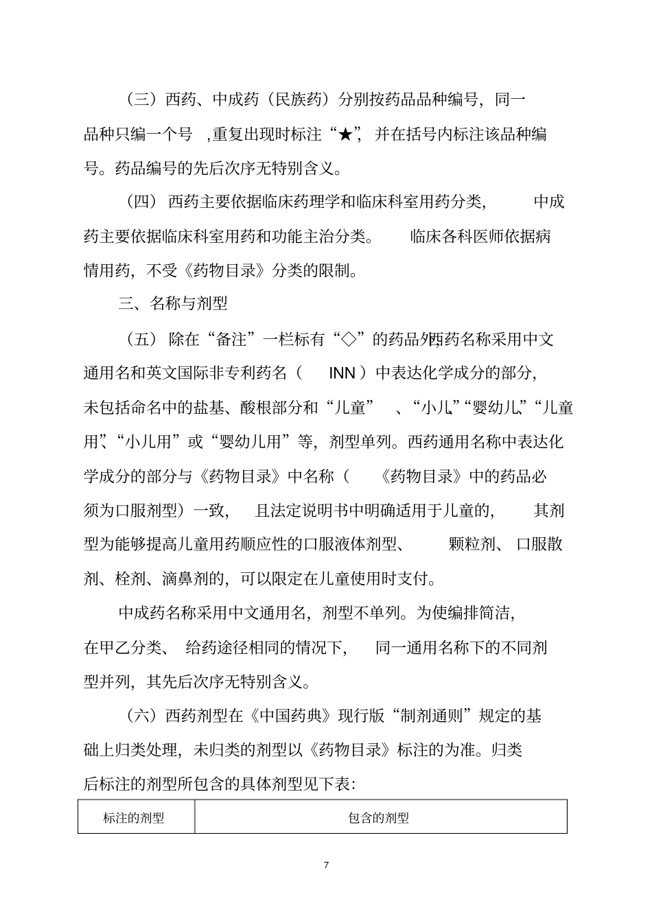 河南新型农村合作医疗药物目录指引_第2页