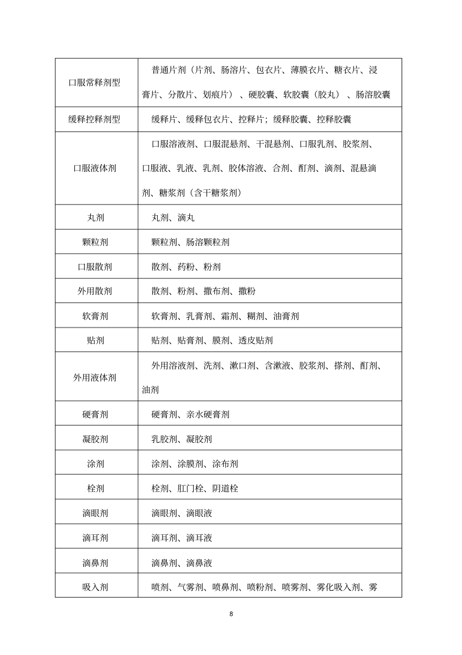 河南新型农村合作医疗药物目录指引_第3页