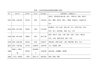 河南普通道网规划调整方案表