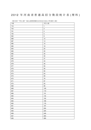 河南普通高招分数段统计表理科