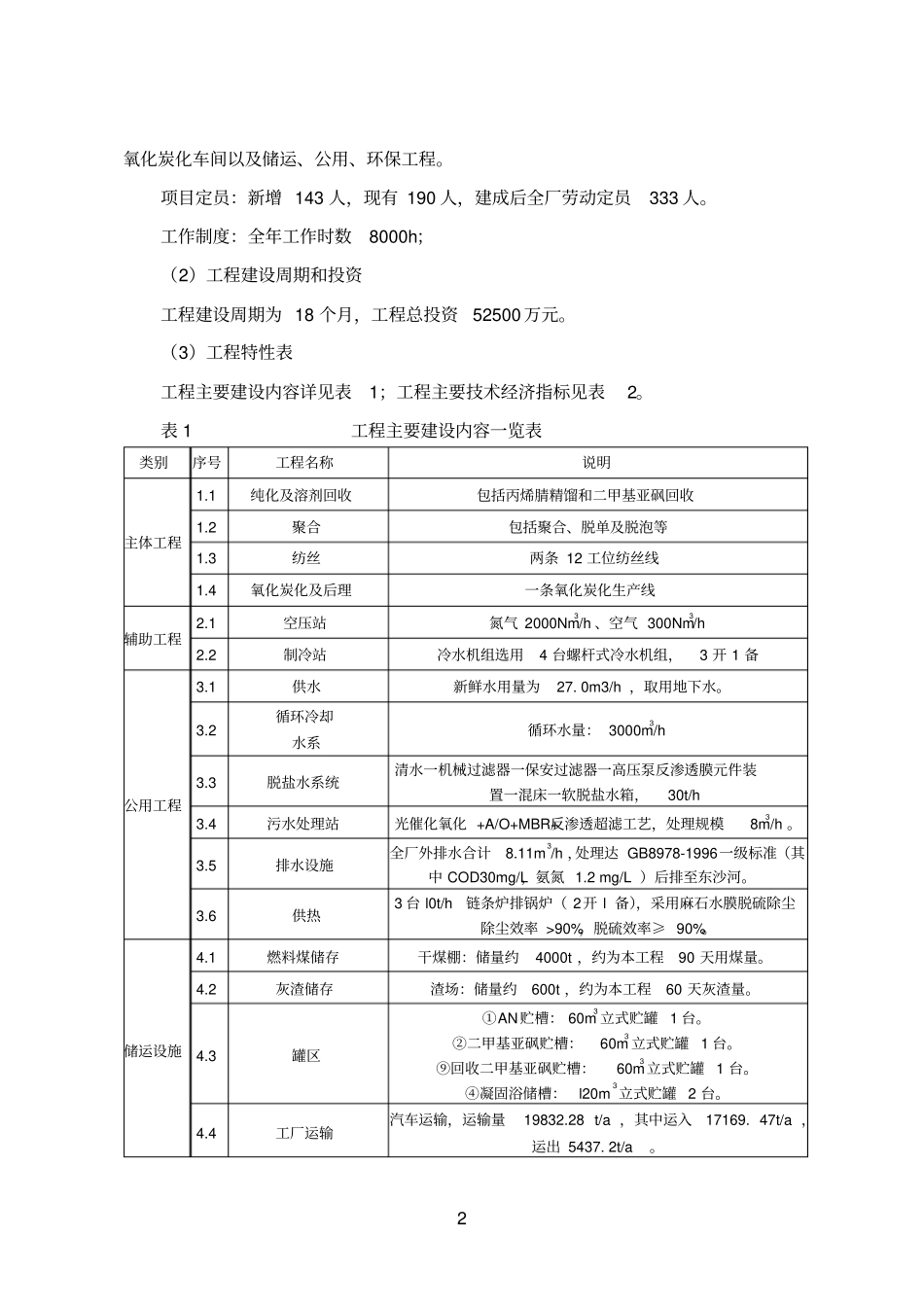 河南永煤碳纤维有限公司千吨级gq4522级聚丙烯腈基碳纤维产业化环境评价报告书简本_第2页