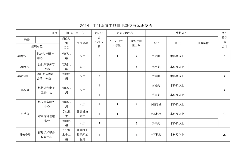 河南清丰事业单位考试职位表_第1页