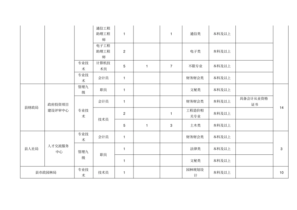 河南清丰事业单位考试职位表_第2页
