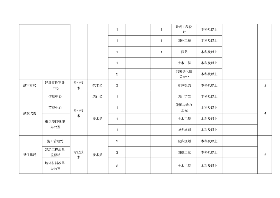 河南清丰事业单位考试职位表_第3页
