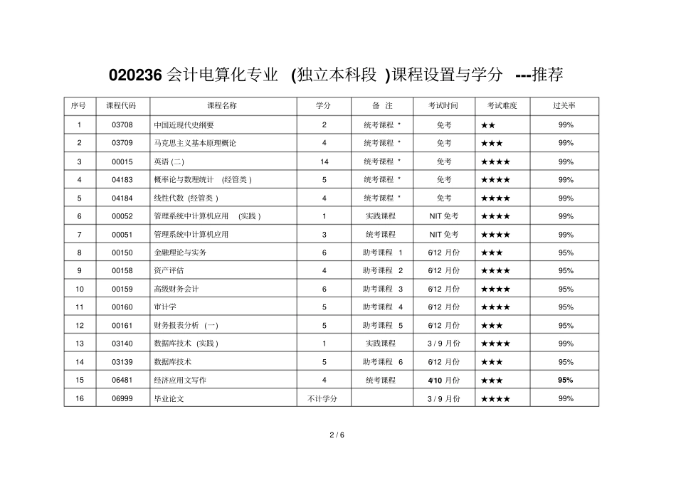 河南科技大学自考助学应用专业_第2页