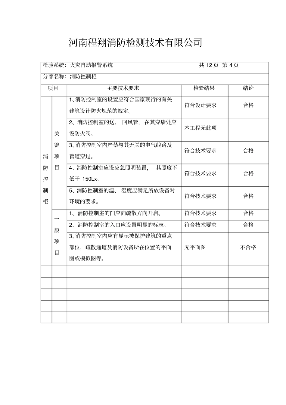 河南程翔消防检测技术有限公司分析_第2页