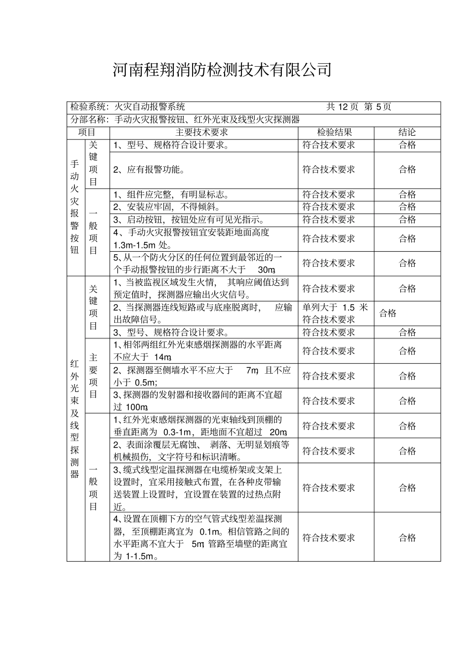 河南程翔消防检测技术有限公司分析_第3页