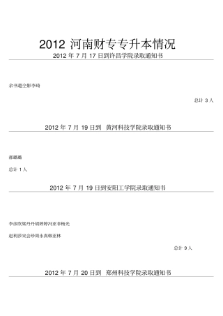 河南财专2012专升本情况