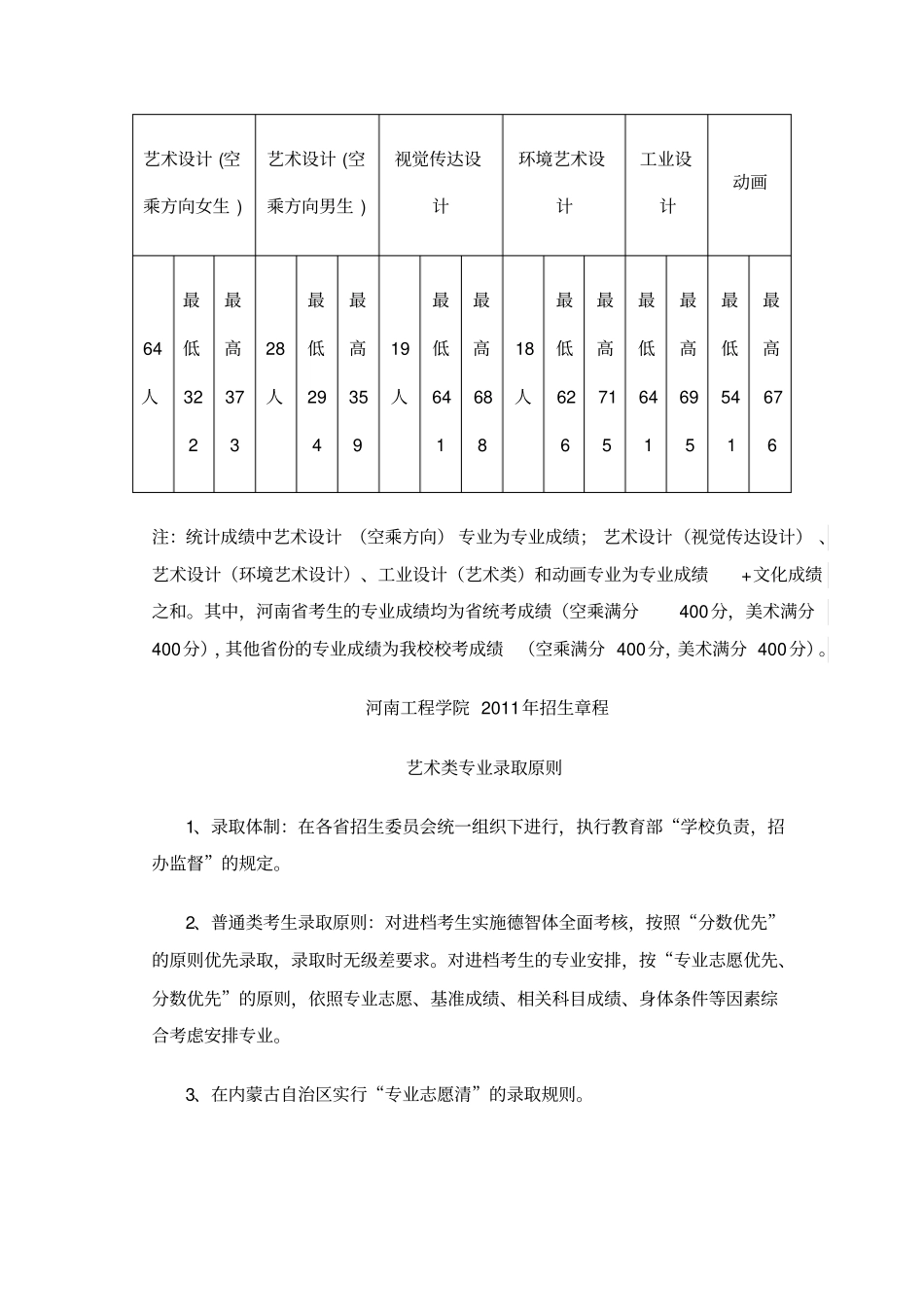 河南高校历年录取情况_第2页
