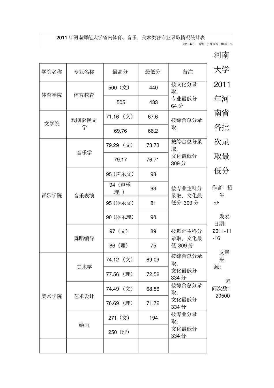 河南高考分数线高招控制线_第2页