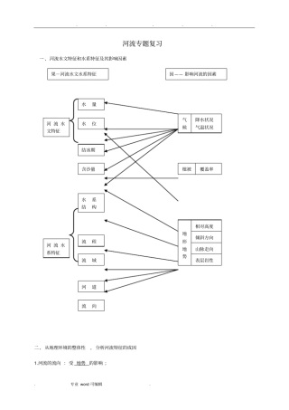 河流水文与水系特征和影响因素