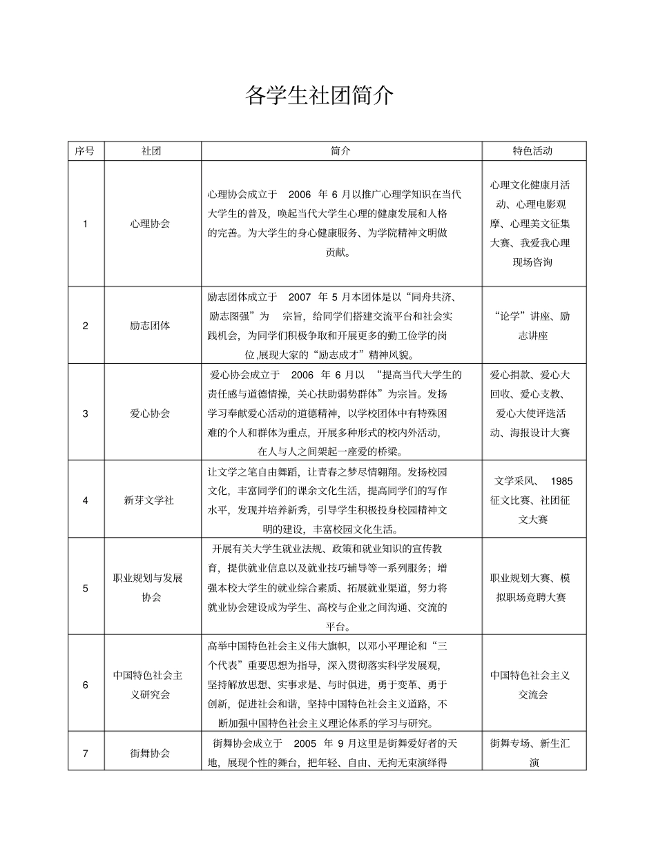 河职院各协会简介_第1页